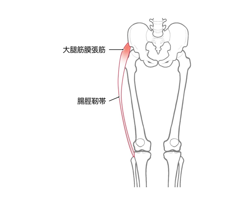 腸脛靭帯炎