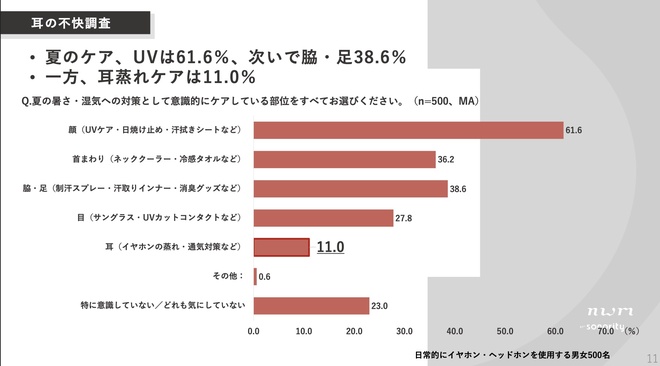 音響ブランド「nwm」の耳の不快調査